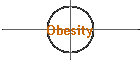 Obesity